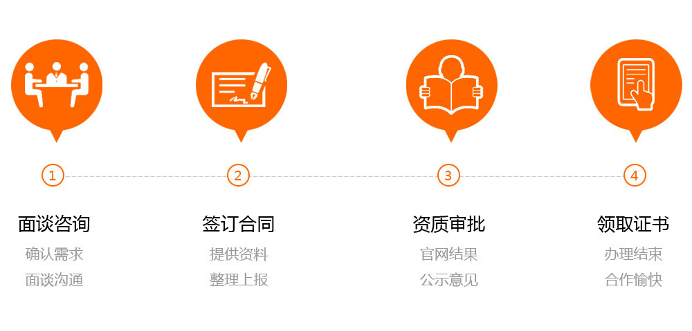 办理流程